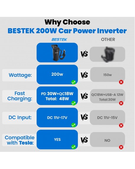 BESTEK 200W Power Inverter 12V DC to 110V AC with PD30W USB-C QC18W